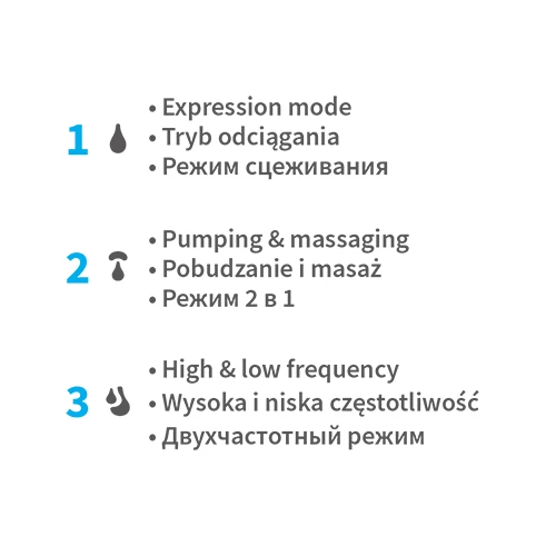 Pompă electrică pentru sân  TWINNY