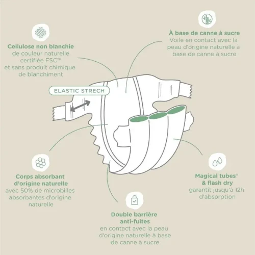 Scutece ECO Tamboor